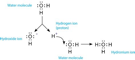 Hydroxide Ion