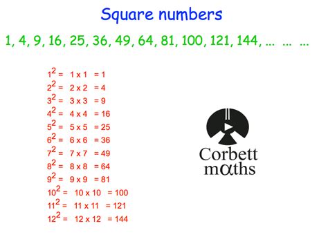 Square Numbers – Corbettmaths