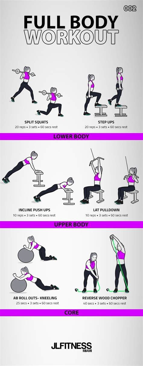 the full body workout poster shows how to do it