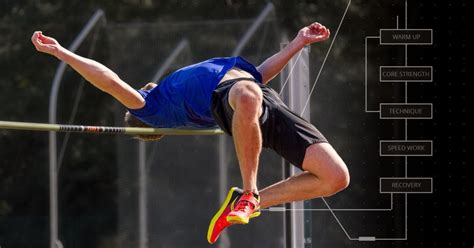 9 Ultra-Effective High Jump Workouts And Drills