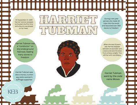 Harriet Tubman Bulletin Board - Etsy