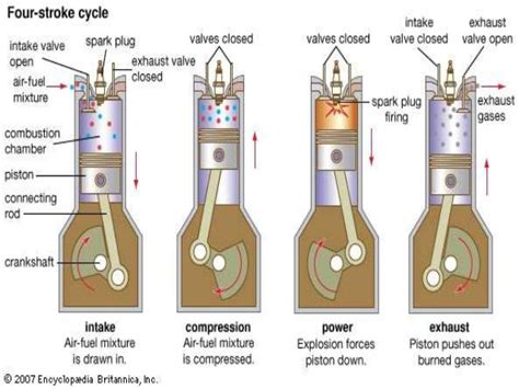 Plotting of ideal otto cycle p-v diagram four stroke engine : Skill-Lync