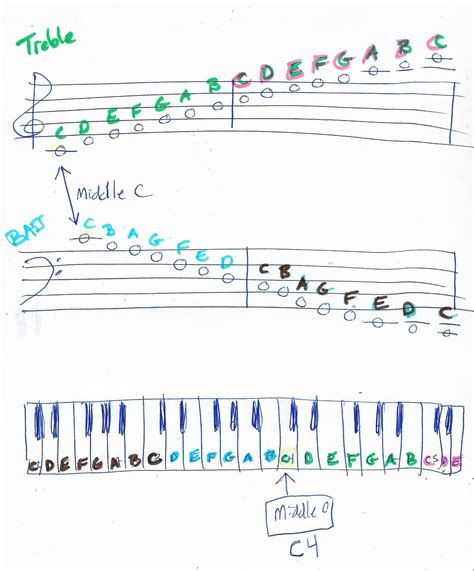 Piano Octaves Sheet | Piano, Sheet music, Sheet