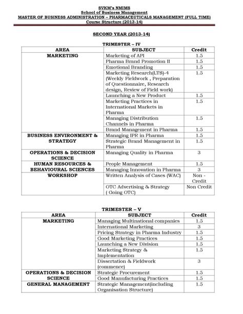 NMIMS MBA syllabus - 2018 2019 Student Forum