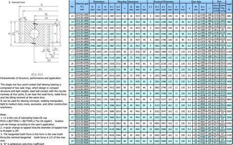 Single row ball bearing size chart - XZWD