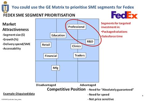 GE Matrix | Business Strategy