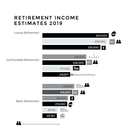 Pension Forecast Calculator - How Much is My Pension Worth?