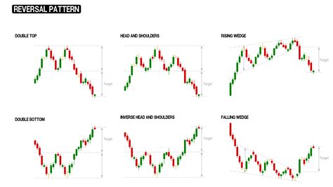 Reversal Triangle Patterns