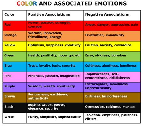 How to Use Color Psychology to Influence B2B Buyers - Trade Press Services