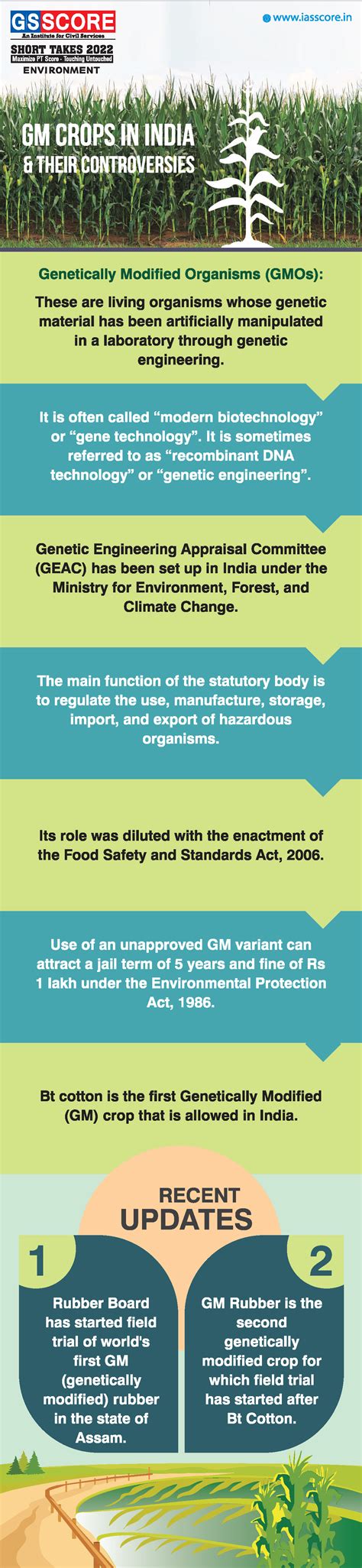 GM crops in India - GS SCORE