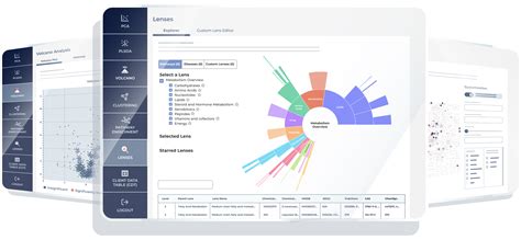 Bioinformatics | Metabolon