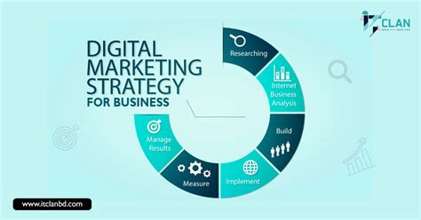 Digital Marketing Strategy For Business - ITclan BD