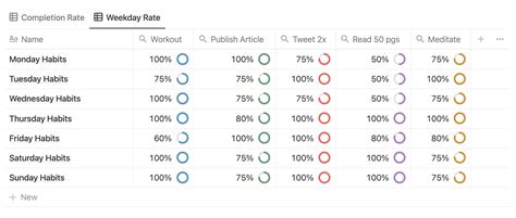 How To Use Notion Rollups To Build A Habit Tracker — Red Gregory