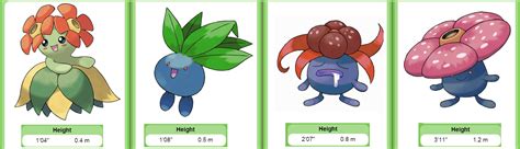 Oddish Evolution Chart