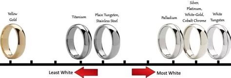 What is The Color of Tungsten? – Larson Jewelers