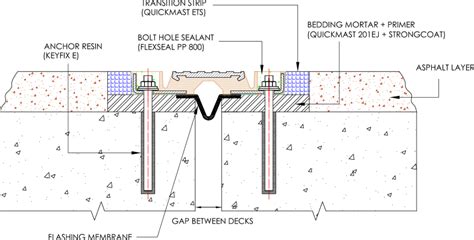 Expansion Joint - Bridge Expansion, Compression Seal joints and Repair