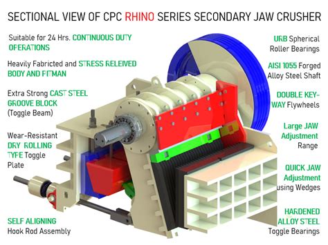 RHINO series Secondary Jaw Crusher for Heavy and Continuous Duty