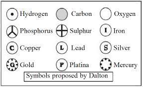 What symbol did Dalton use for the silver atom?