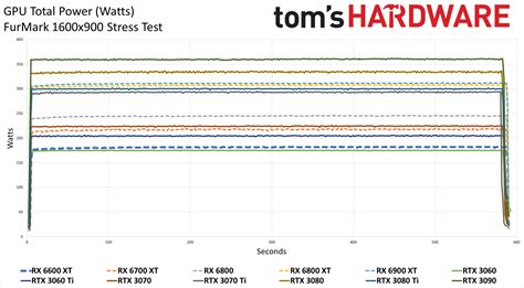 Radeon RX 6600 XT Power, Temps, Clocks, and Fans - AMD Radeon RX 6600 ...