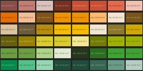 Ral Colour Chart, Pantone Color Chart, Ral Colours