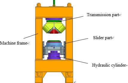 Diagram of double roll rotary forging machine. | Download Scientific ...