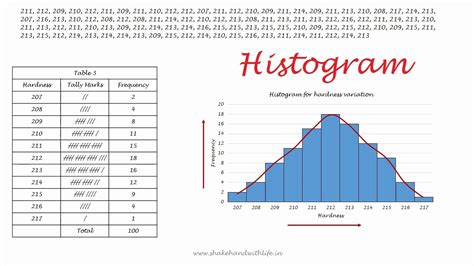 HISTOGRAM | 7 QC Tools | Quality Control Tools | Lean Six Sigma Tools ...