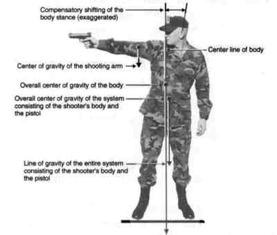 7 Main Pistol Shooting Stances Explained! (One and Two Handed Positions)