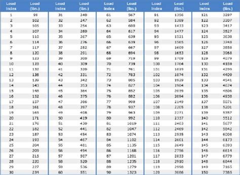 LT Tires and How They Work - Dodge Cummins Diesel Forum