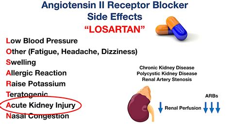 Names Of Angiotensin Receptor Blockers