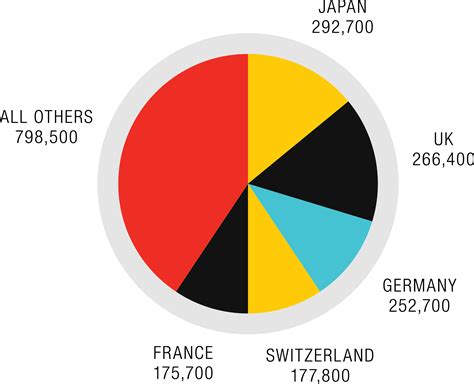 Top Reasons for Growth in German Economy in 2011 | News & Insights | Gray