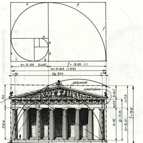 R(a|ela)tional Design | 8th Light | Sacred architecture, Parthenon, Architecture