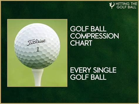 Golf Ball Compression Chart for Every Golf Ball in 2024