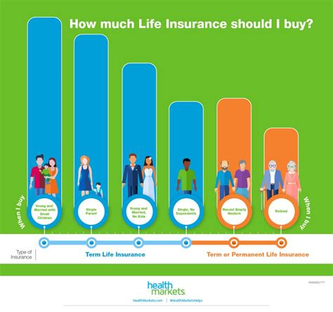 Life Insurance 101 - LIFE INSURANCE FOR SENIORS OVER 80 WITHOUT MEDICAL ...