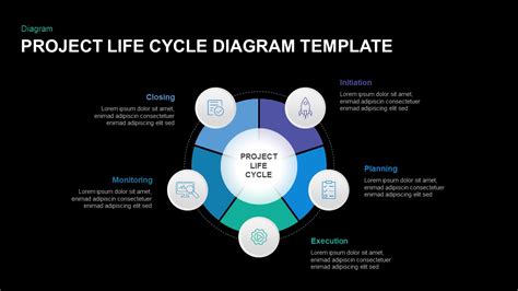 Project Life Cycle Template for PowerPoint Presentation