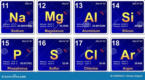 Periodic Table, Period 3 Royalty Free Stock Photo - Image: 32009545