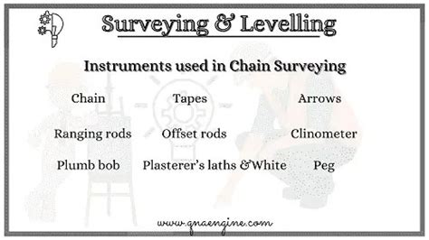 Instruments Used In Chain Surveying