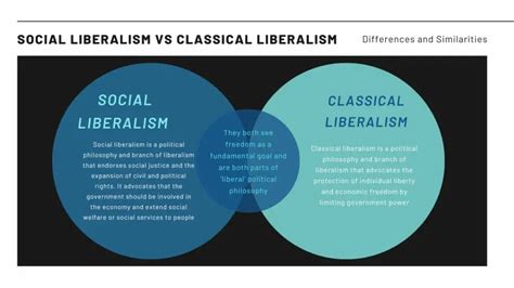 Social Liberalism vs Classical Liberalism Differences and Similarities - Financial Falconet