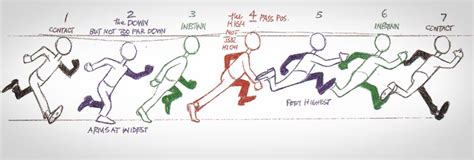 TIme to Run! | Animation reference, Animation tutorial, Character ...