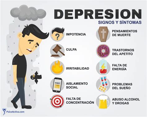 La Depresión : objetivos