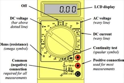 How to use a Fluke Digital Multimeter - Electrical Engineering 123