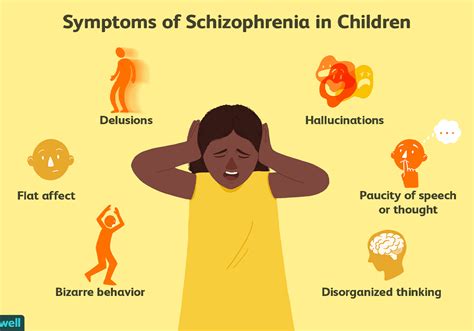 Schizophrenia Symptom | Schizophrenia Type & Treatments | Medicallyinfo