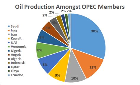 A Primer on OPEC and Other Key Oil Producers