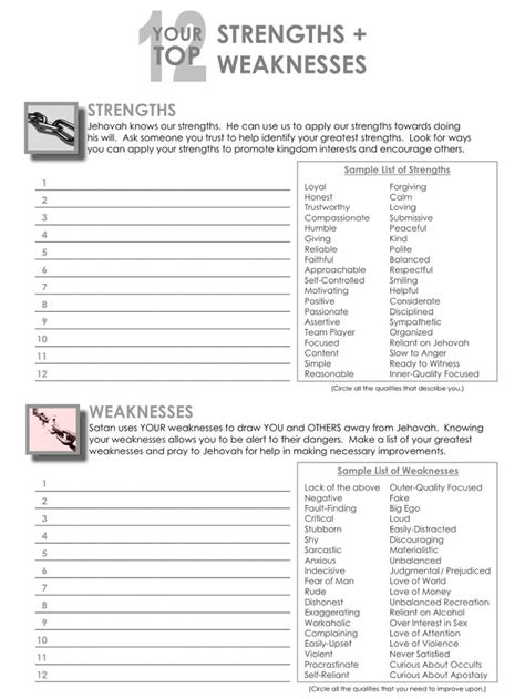 Identifying Strengths And Weaknesses Worksheets