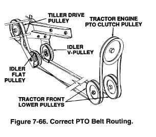 Cub Cadet Lt1018 Deck Belt Diagram