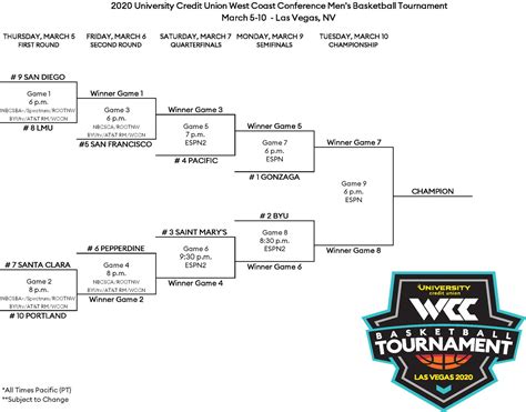 Wcc Tournament Bracket 2023 Printable - Get Your Hands on Amazing Free ...