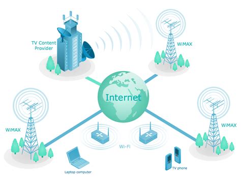 Mobile TV Web-Based Network Diagram | Telecommunication systems, Ad hoc ...