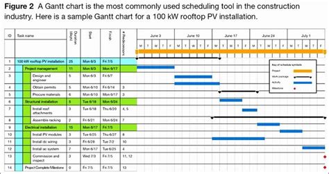 Work Planning Template Excel Elegant 7 Project Management Work Plan ...