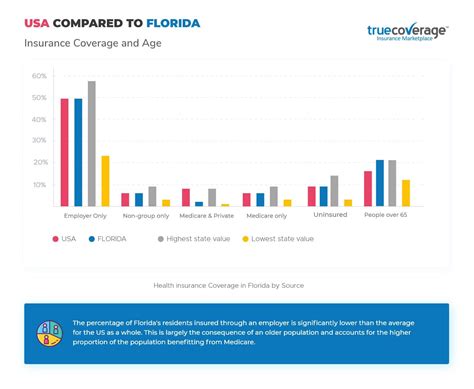 Affordable Health Insurance Open Enrollment in Florida | FL