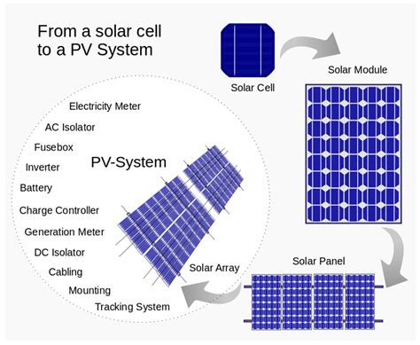 Energies | Free Full-Text | Solar Panel Supplier Selection for the ...