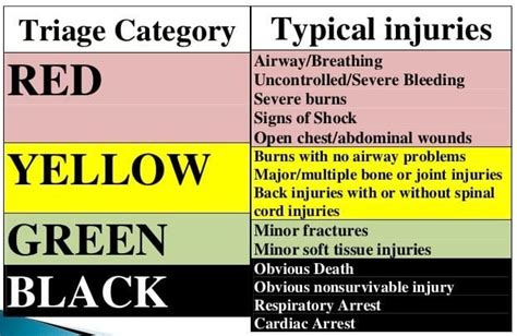 Here's how medical aid stations handle mass casualty situations - We Are The Mighty